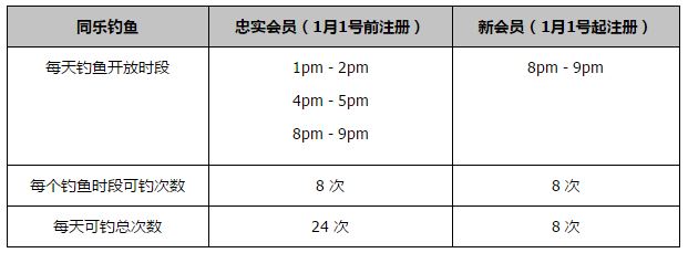 这是充满挑战的一周，尤其是在队内伤员众多的情况下。